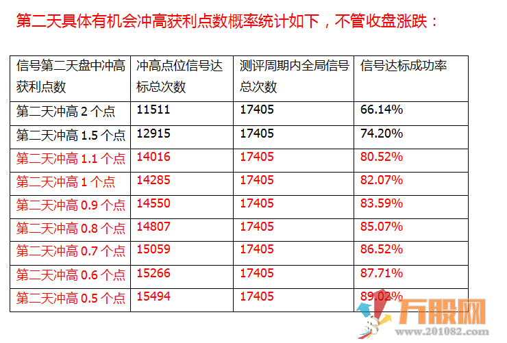 【2020速战速决】指标属典型的今买明卖指标（价值880元）