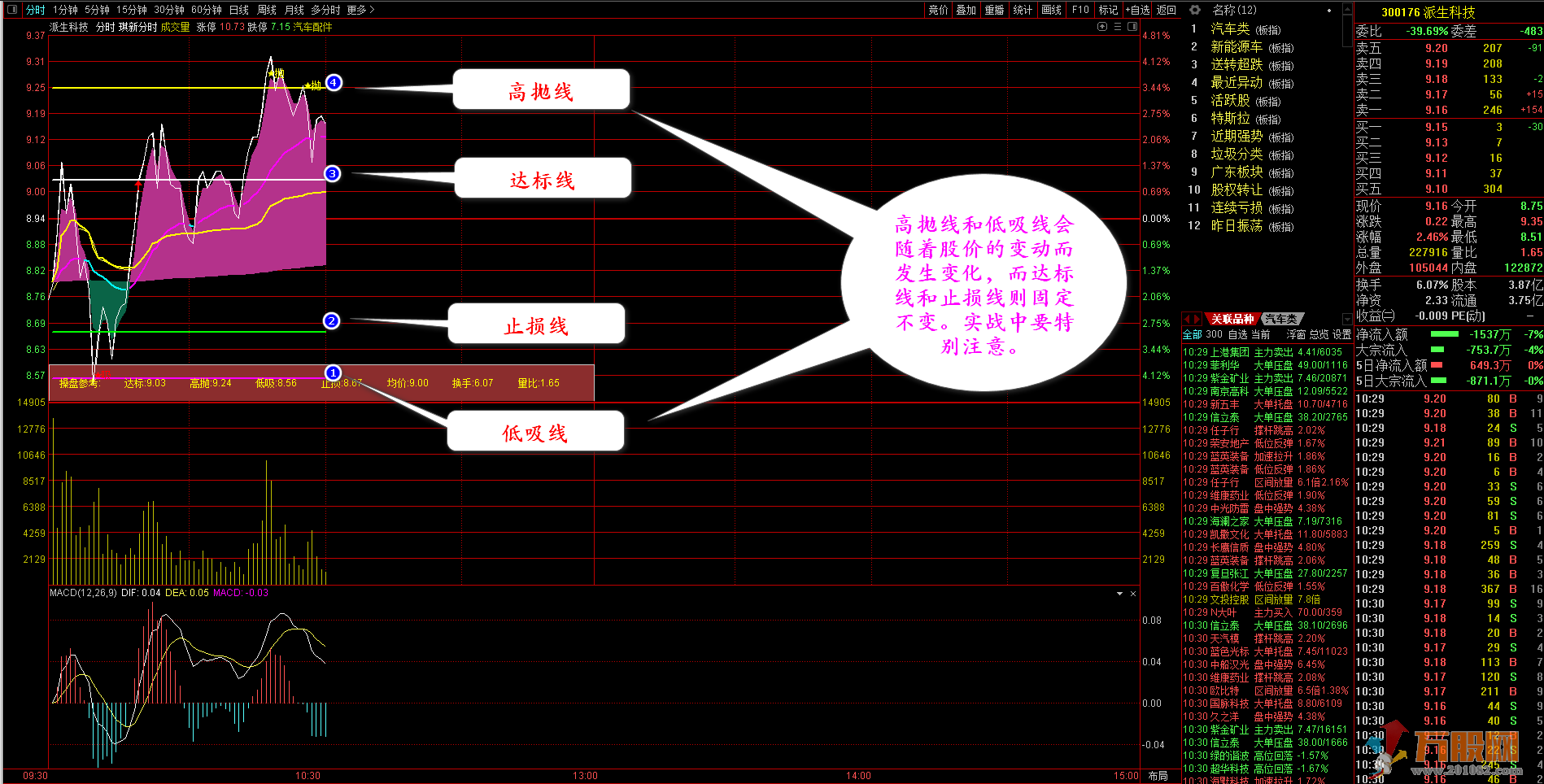 琪新分时主图指标，低吸高抛的短线决策利器（价值500元）