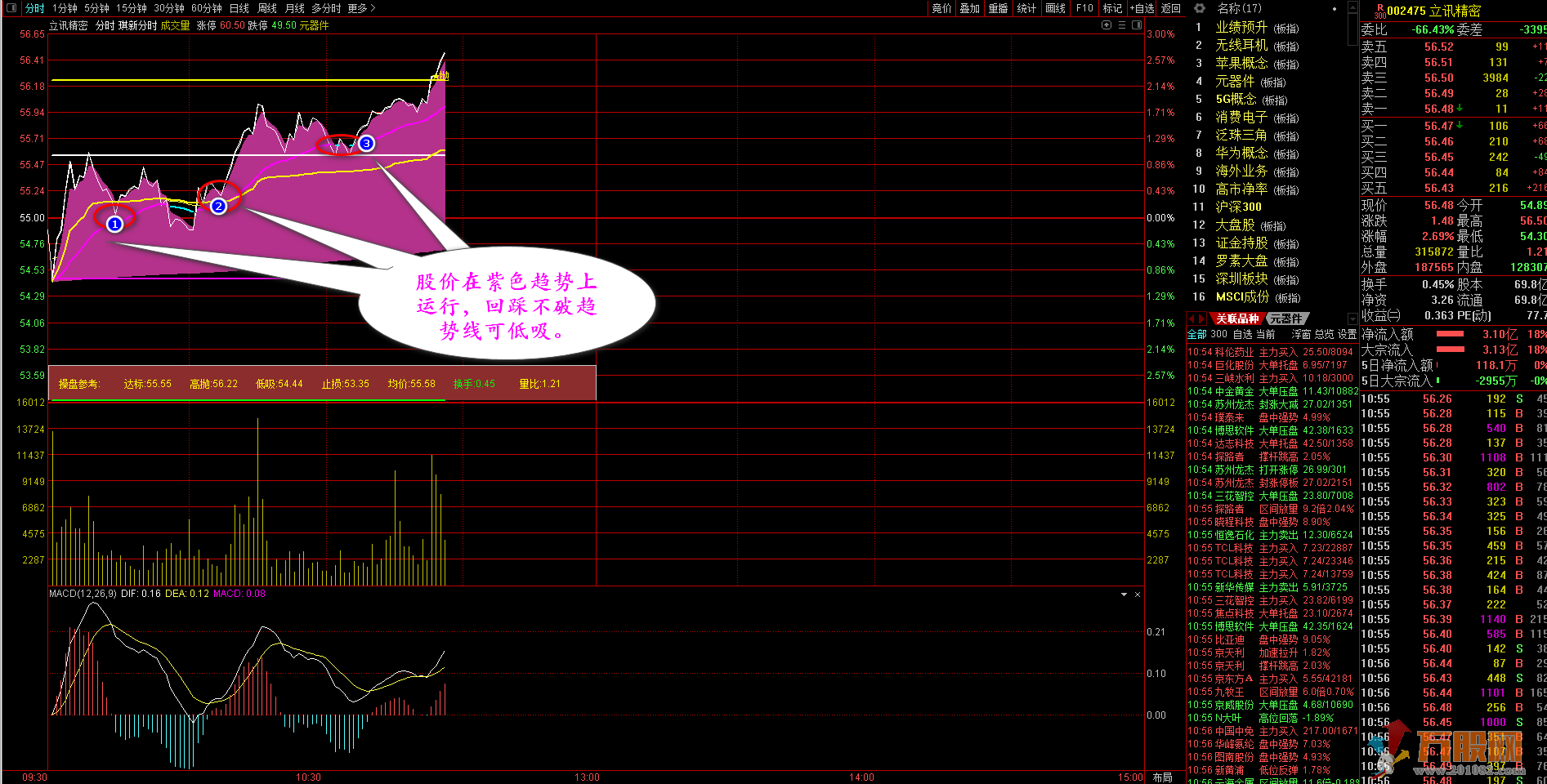 琪新分时主图指标，低吸高抛的短线决策利器（价值500元）