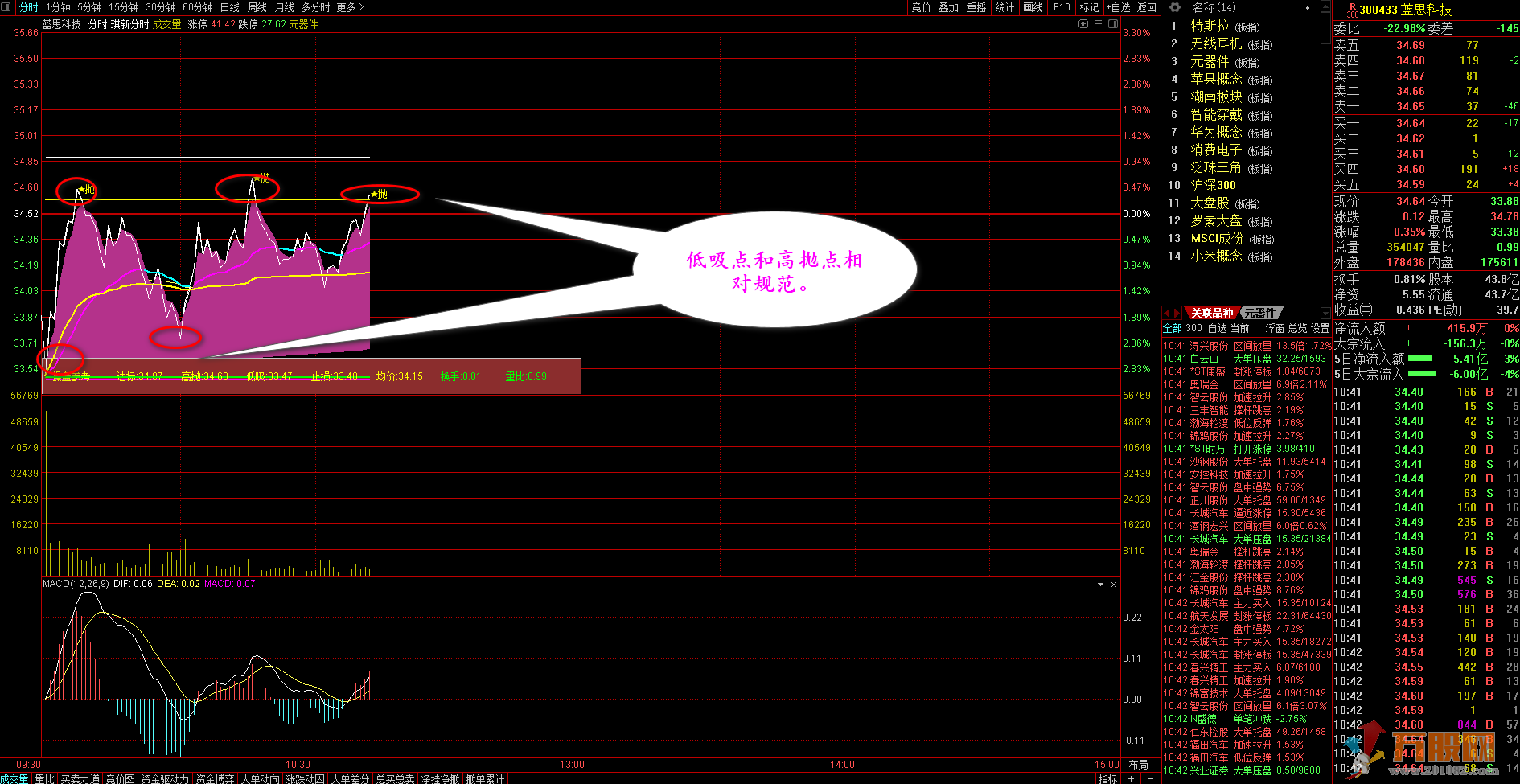 琪新分时主图指标，低吸高抛的短线决策利器（价值500元）