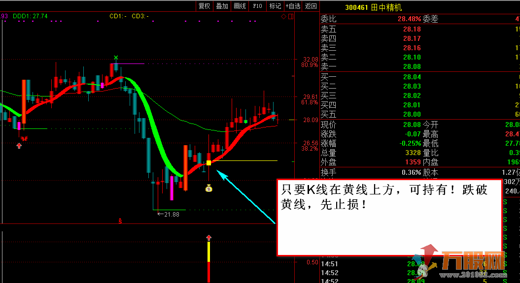 醉玲珑、玲珑一号予警全套指标 无加密 无未来函数（价值880元）