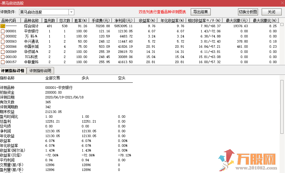 黑马妖股启动 通达信 副图 选股 无加密