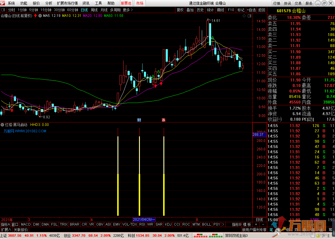 黑马妖股启动 通达信 副图 选股 无加密