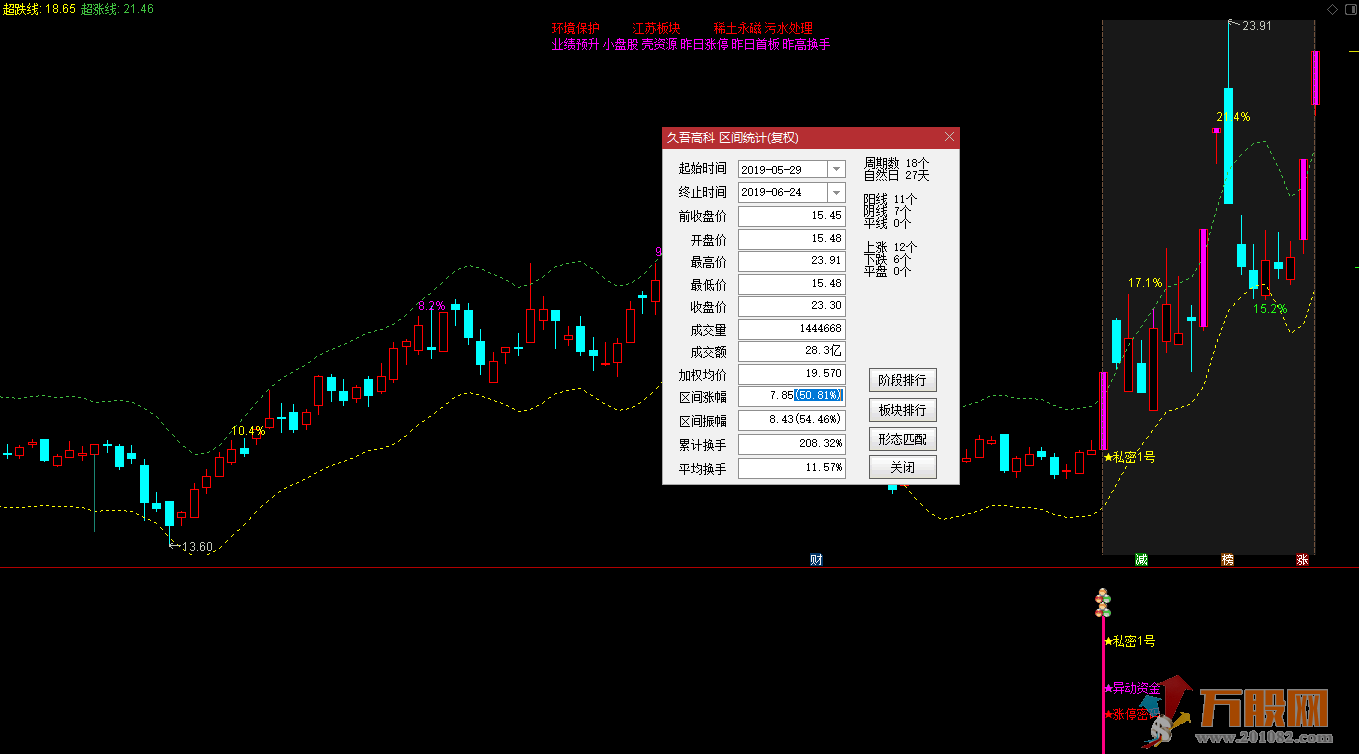 私密1号 专属定制 珍藏版 无加密 无时间限制