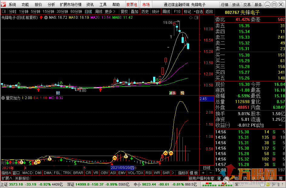 量变加力指标 通达信 副图 信号强 无加密