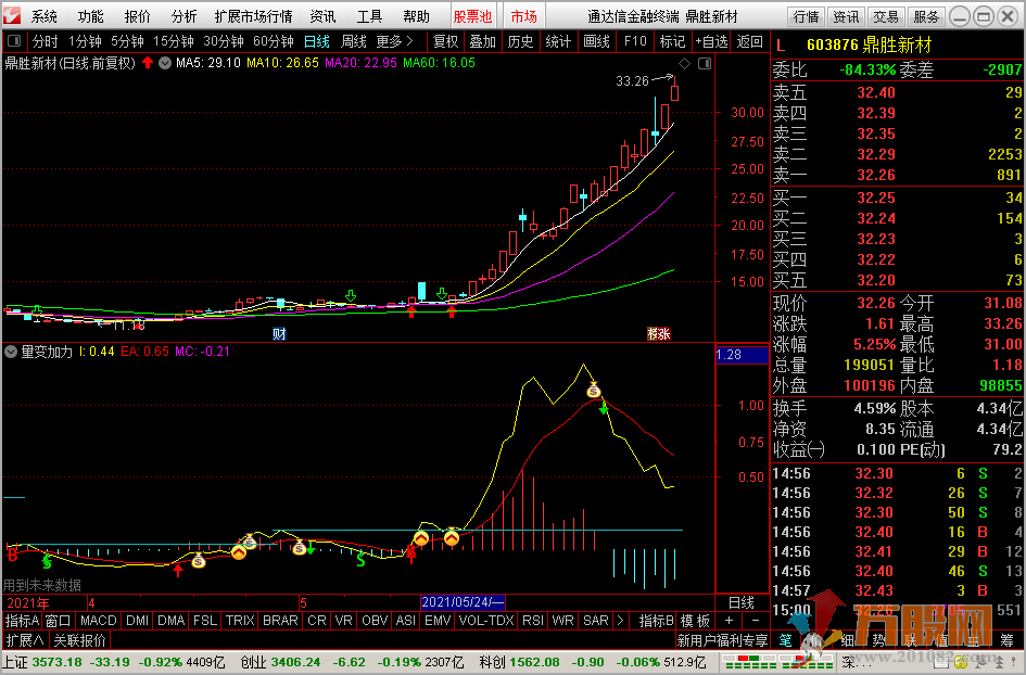 量变加力指标 通达信 副图 信号强 无加密
