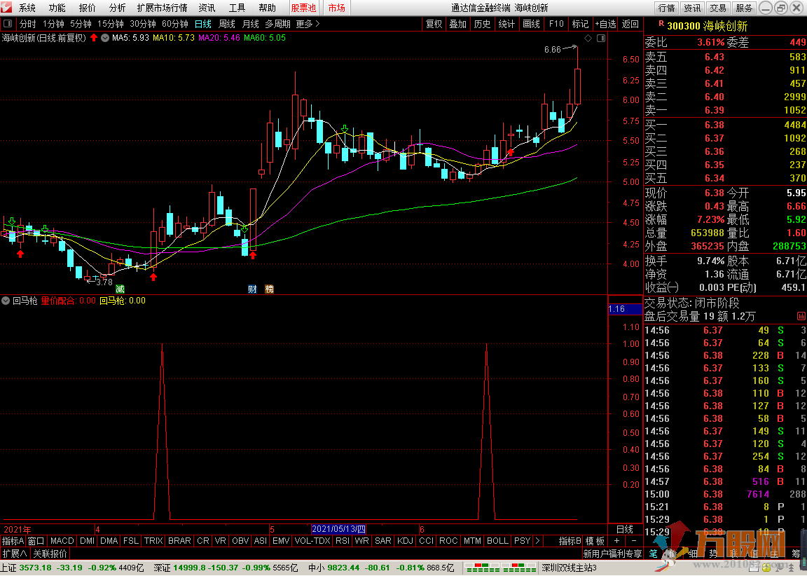创新回马枪 通达信 副图+选股 无加密 无未来函数