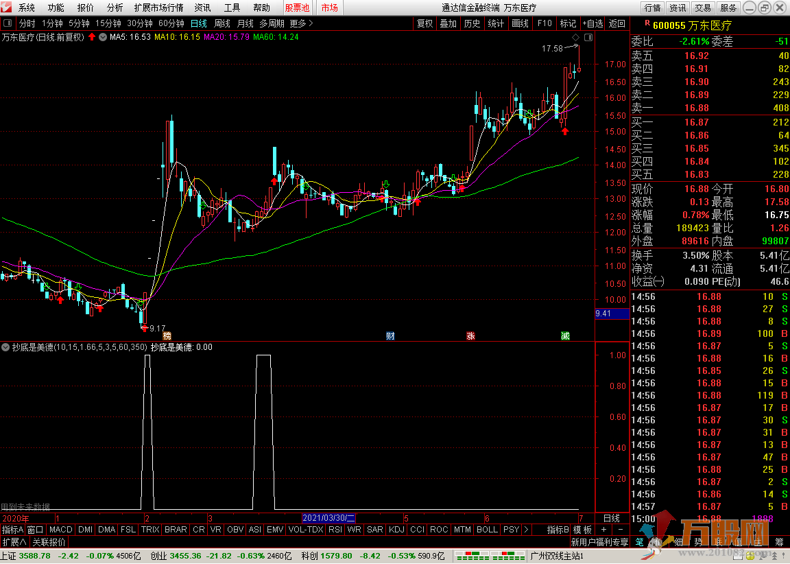 抄底是美德副图/选股预警 加密 通达信指标