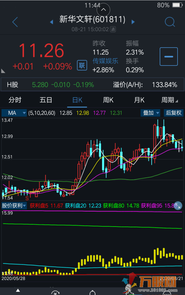  股价获利线副图指标 源码 通达信 贴图