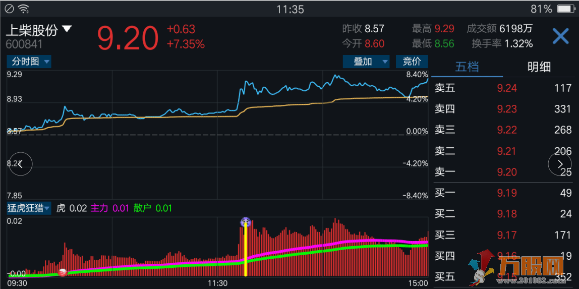 通达信猛虎狂猎涨停板分时图指标公式源码