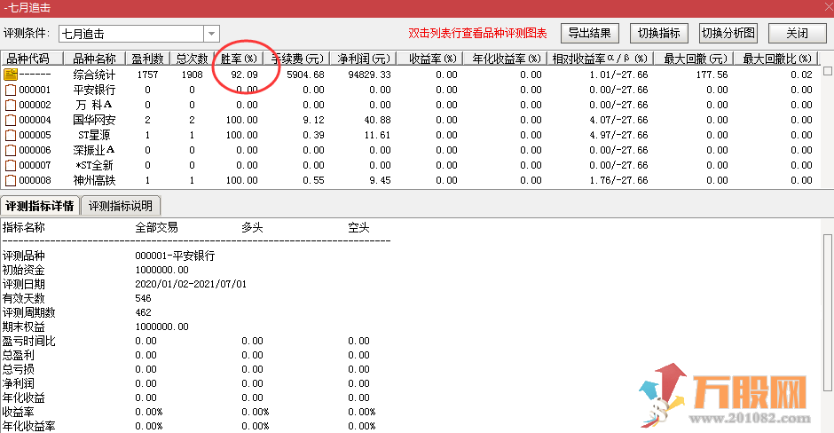 【七月追击】独家创新战法，辅助利器，胜率92%