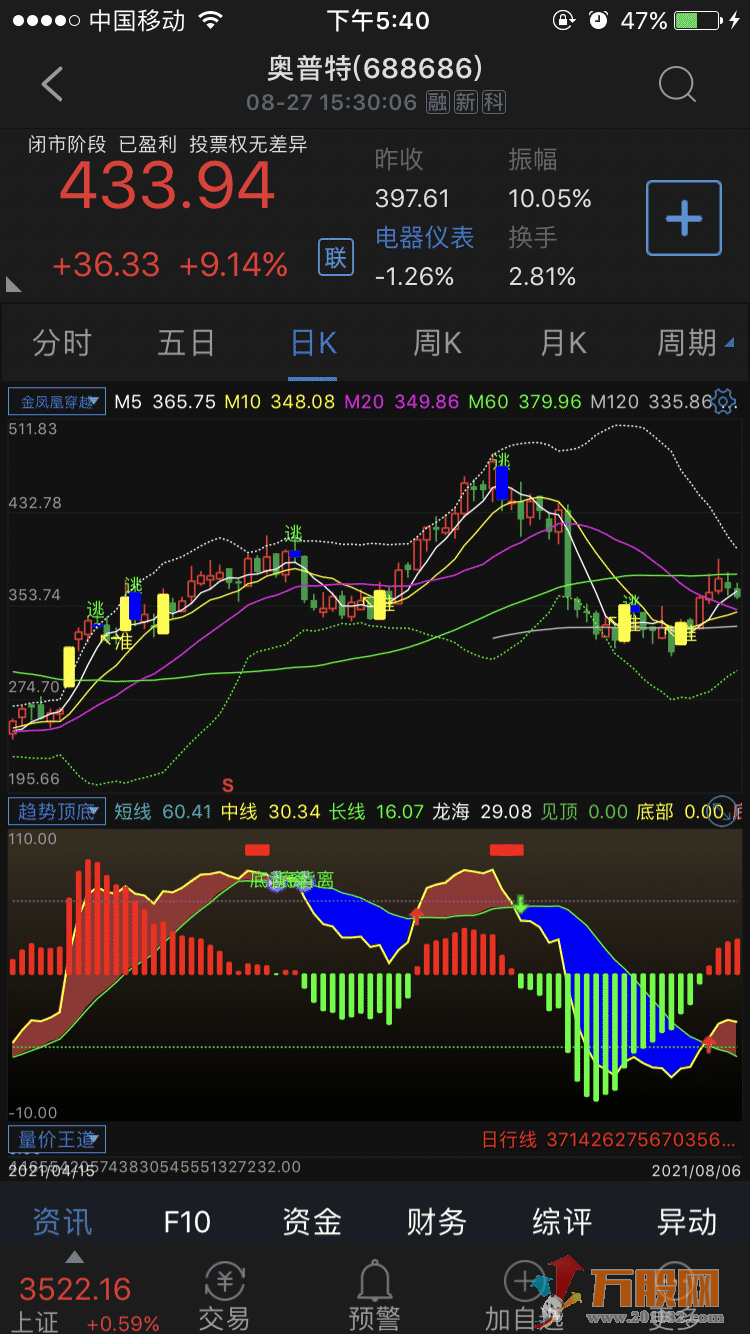 趋势顶底 通达信手机版APP 副图指标  源码 贴图