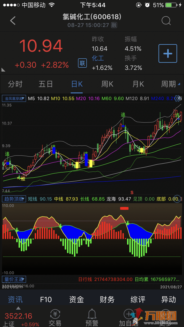 趋势顶底 通达信手机版APP 副图指标  源码 贴图