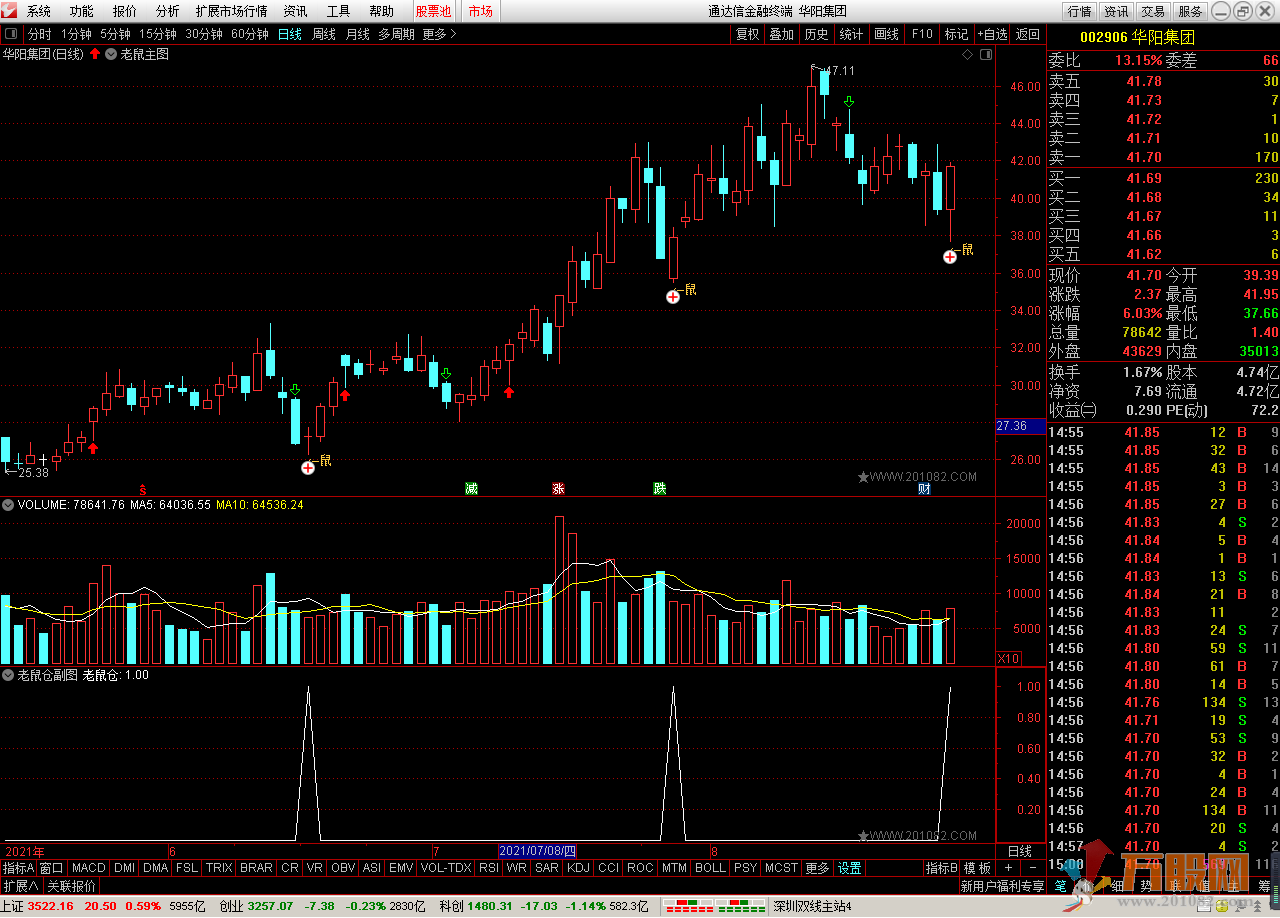 老鼠仓全套精品指标（副图、主图、选股）通达信公式