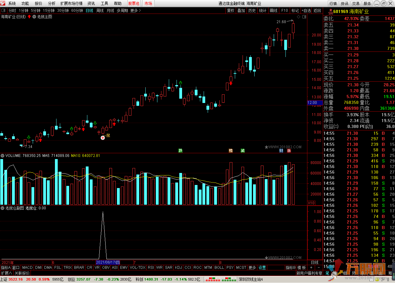老鼠仓全套精品指标（副图、主图、选股）通达信公式