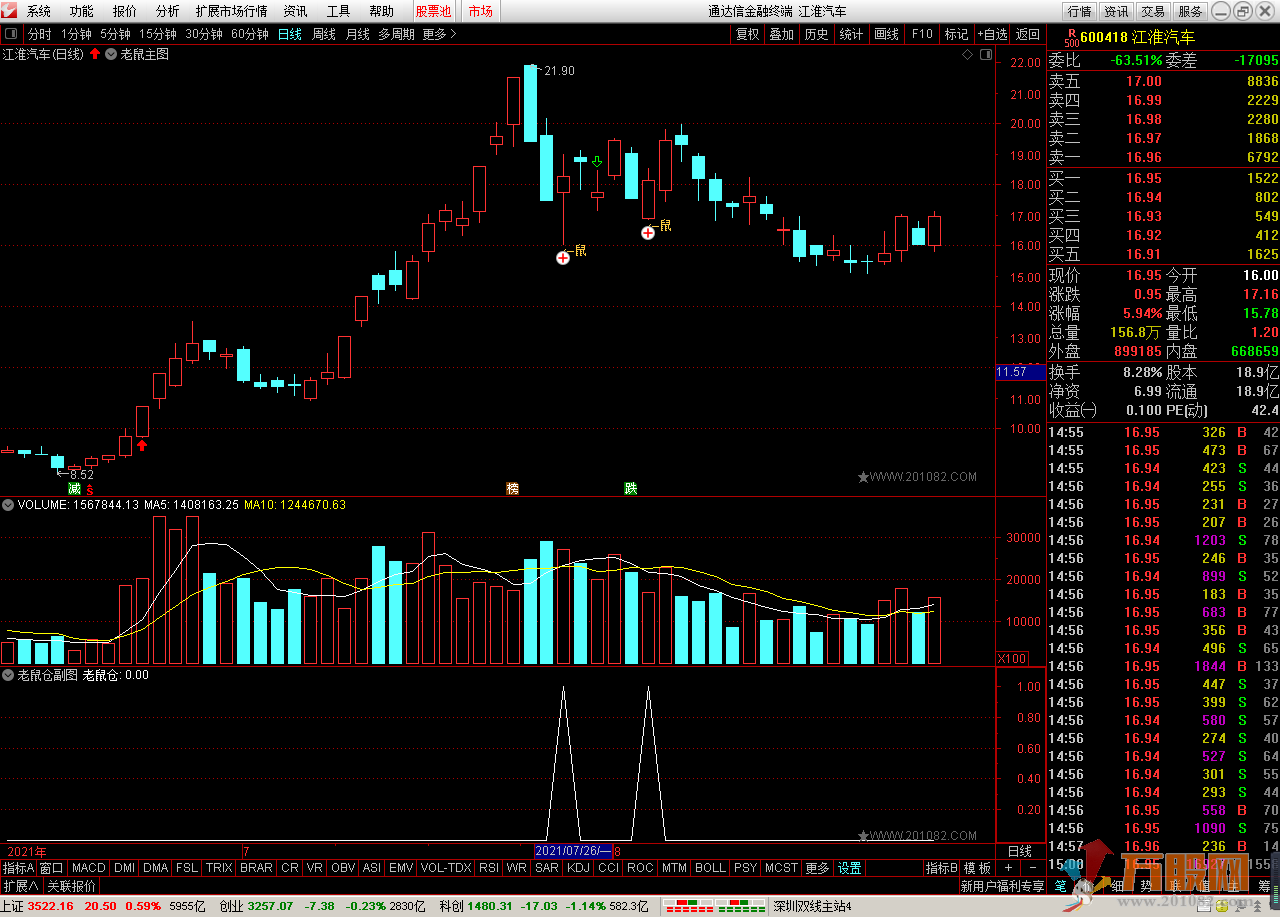 老鼠仓全套精品指标（副图、主图、选股）通达信公式
