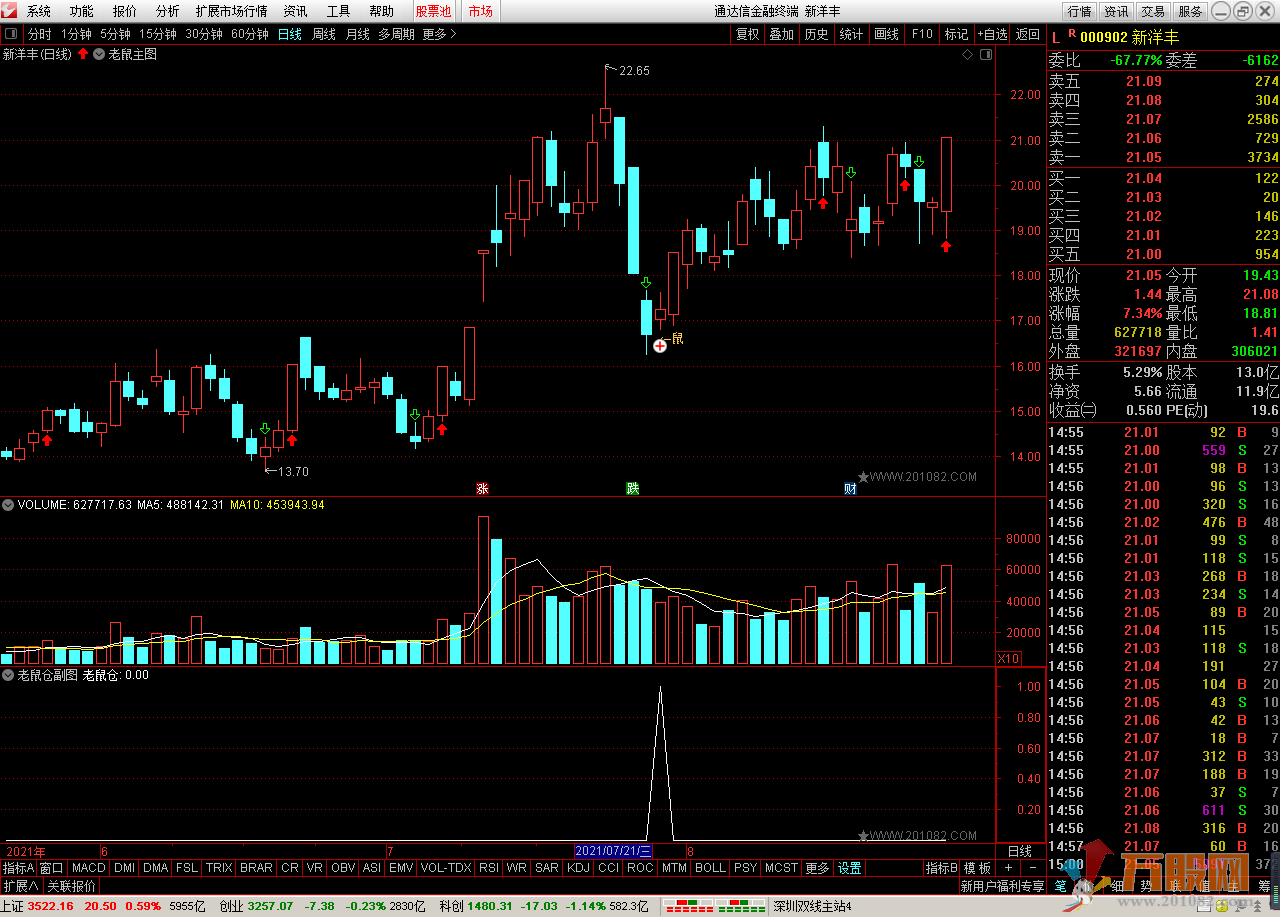 老鼠仓全套精品指标（副图、主图、选股）通达信公式