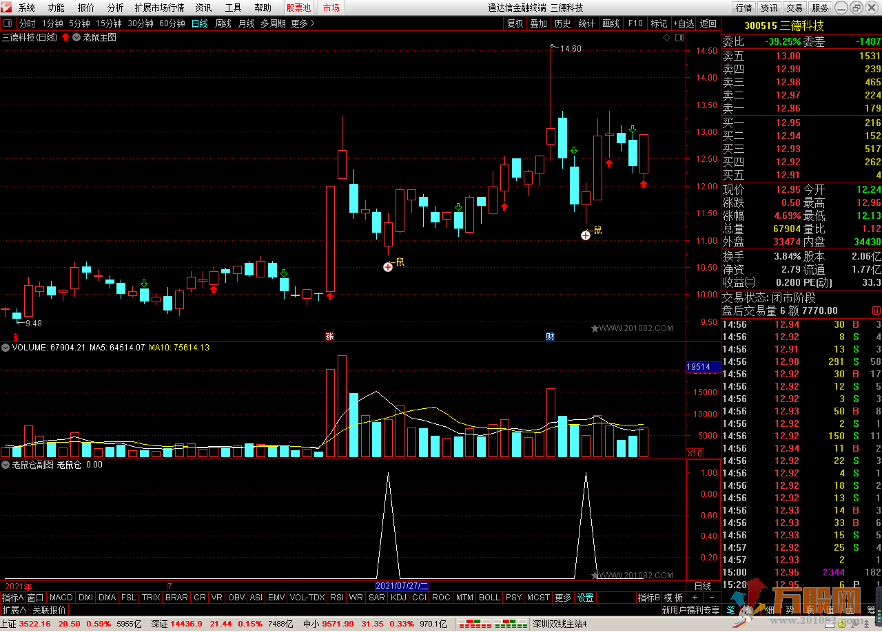 老鼠仓全套精品指标（副图、主图、选股）通达信公式