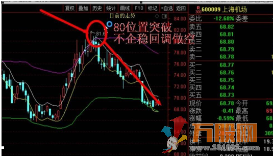 一禅通道线 通达信 主图 无加密 指标公式