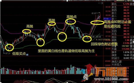 一禅通道线 通达信 主图 无加密 指标公式