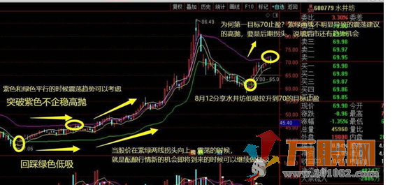 一禅通道线 通达信 主图 无加密 指标公式