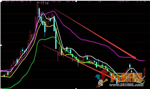 一禅通道线 通达信 主图 无加密 指标公式