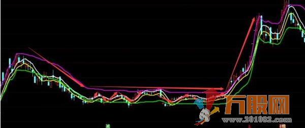 一禅通道线 通达信 主图 无加密 指标公式