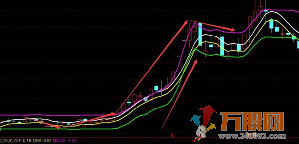 一禅通道线 通达信 主图 无加密 指标公式