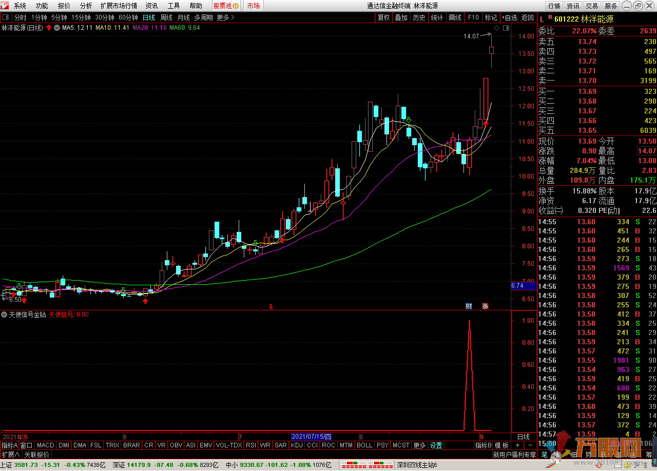 天使信号金钻指标 通达信无加密 副图 XG/预警