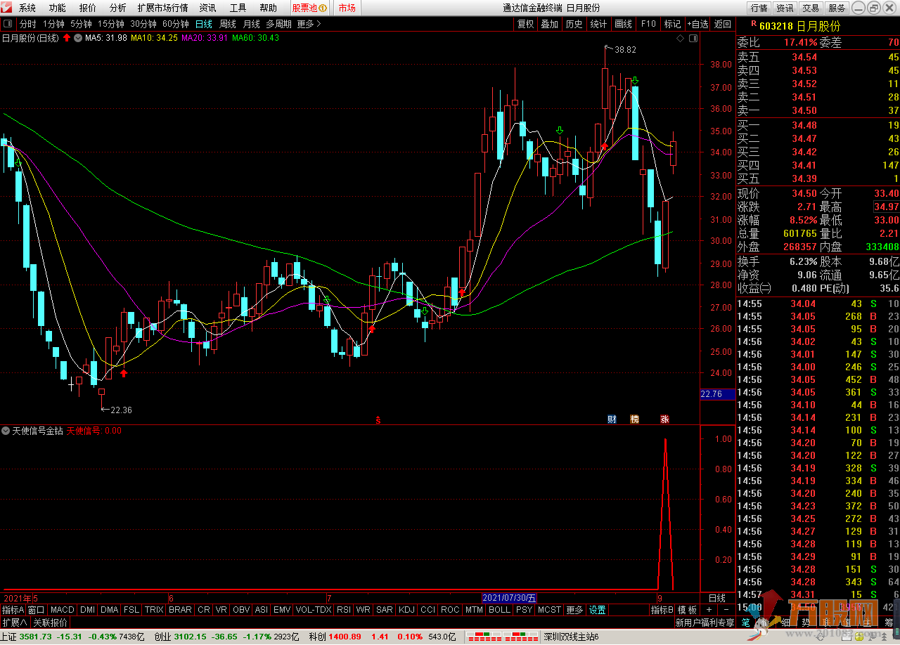 天使信号金钻指标 通达信无加密 副图 XG/预警