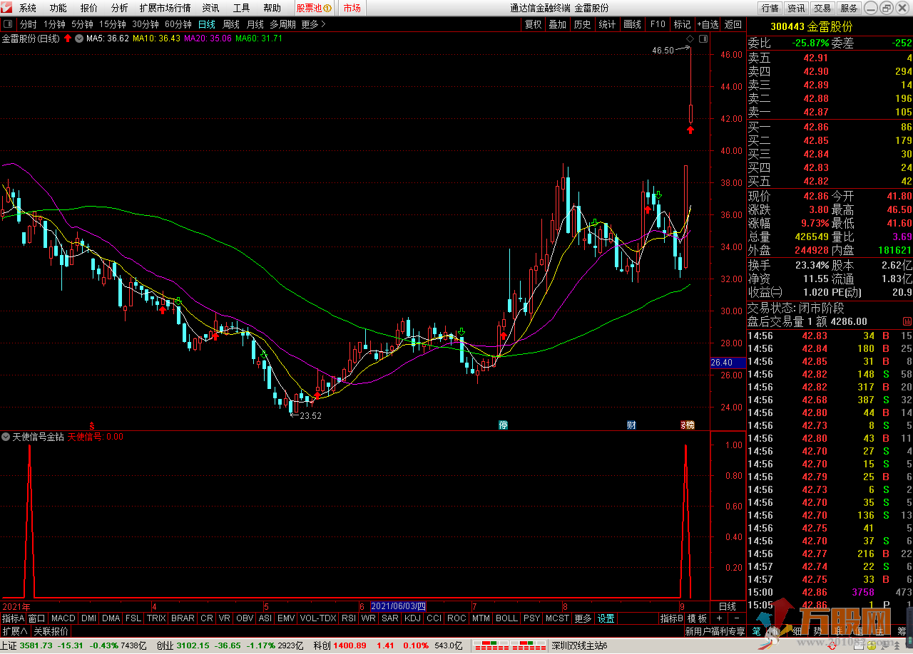 天使信号金钻指标 通达信无加密 副图 XG/预警