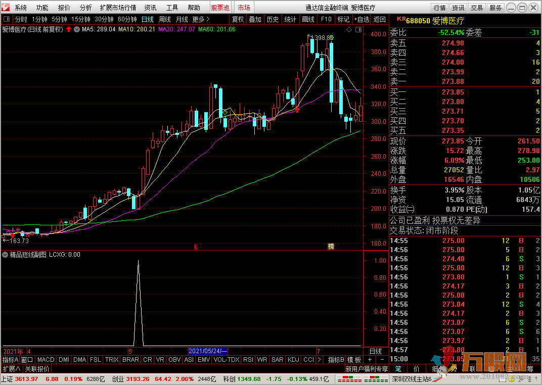 一阳穿3线【精品短线王】 副图选股 可做预警
