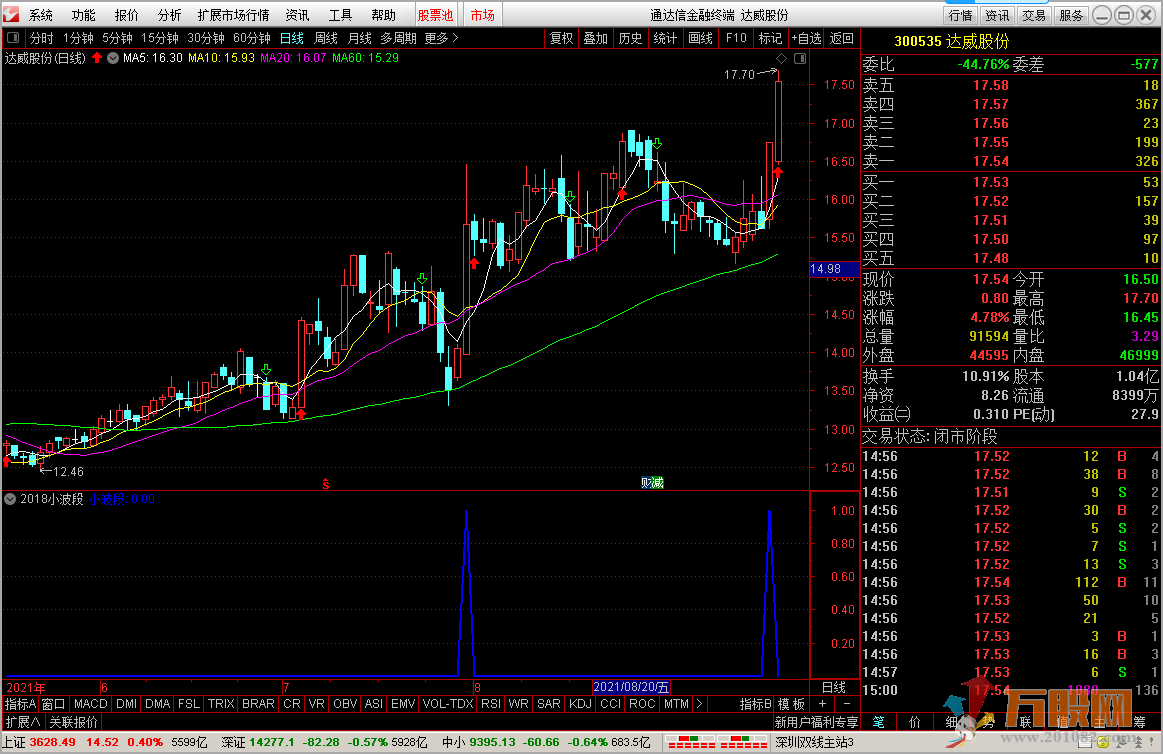 小波段副图指标+选股器 通达信 无加密 不含未来函数