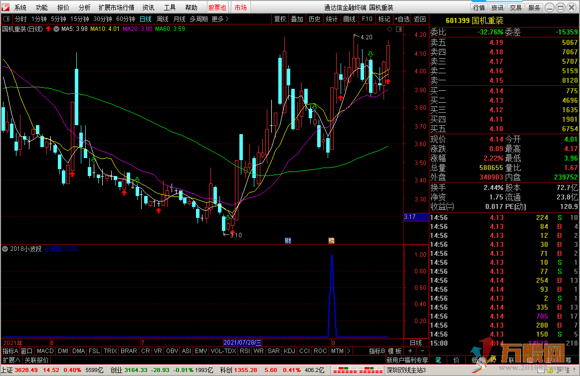 小波段副图指标+选股器 通达信 无加密 不含未来函数
