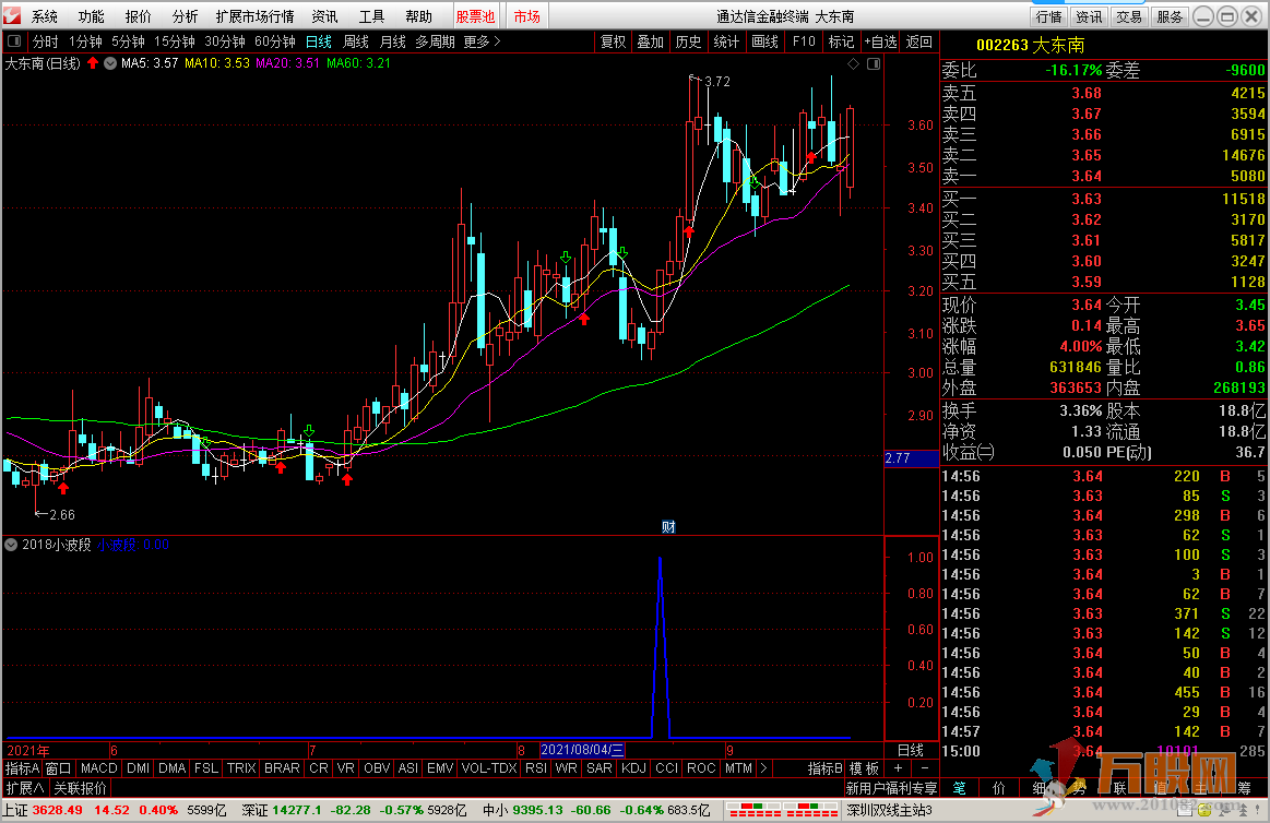 小波段副图指标+选股器 通达信 无加密 不含未来函数