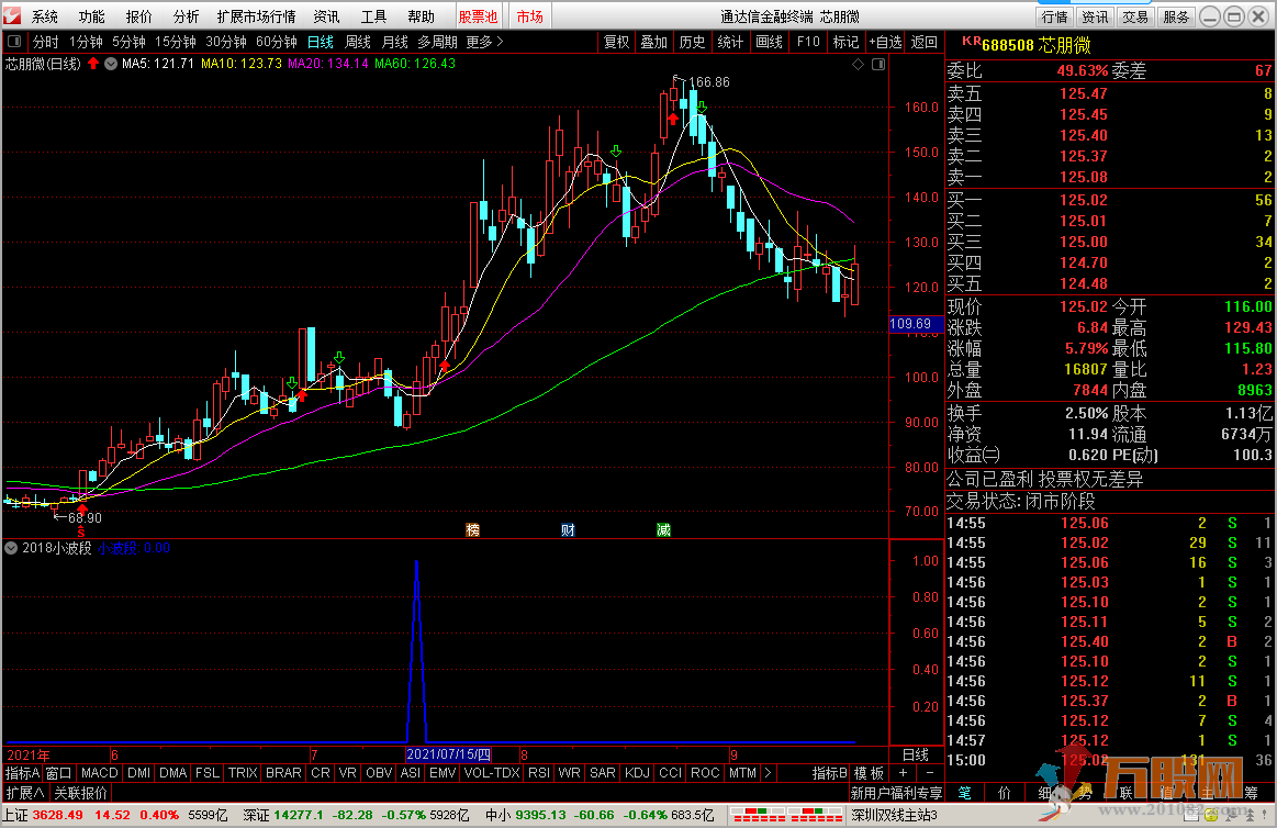 小波段副图指标+选股器 通达信 无加密 不含未来函数