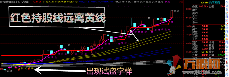 飞马流星终极战法 多年实战 无加密全套指标