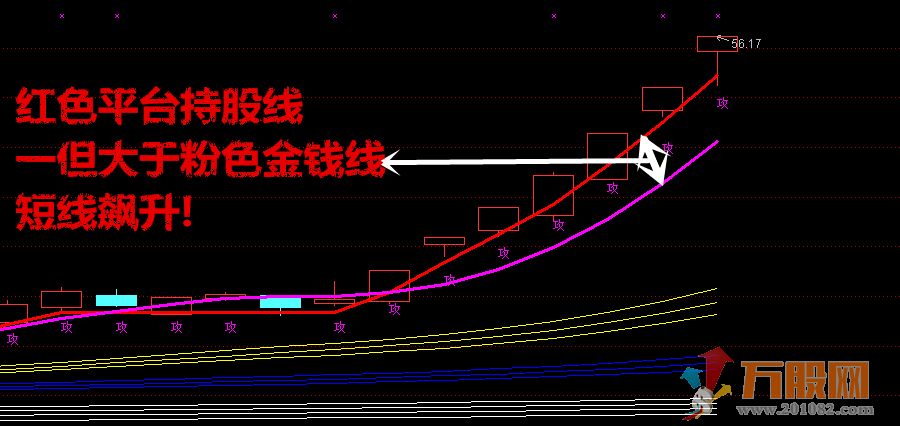 飞马流星终极战法 多年实战 无加密全套指标