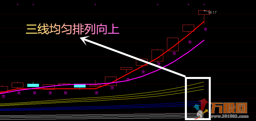 飞马流星终极战法 多年实战 无加密全套指标