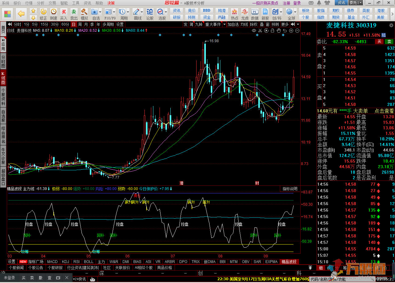 【精品波段】 研判大盘和个股阶短线波段副图指标