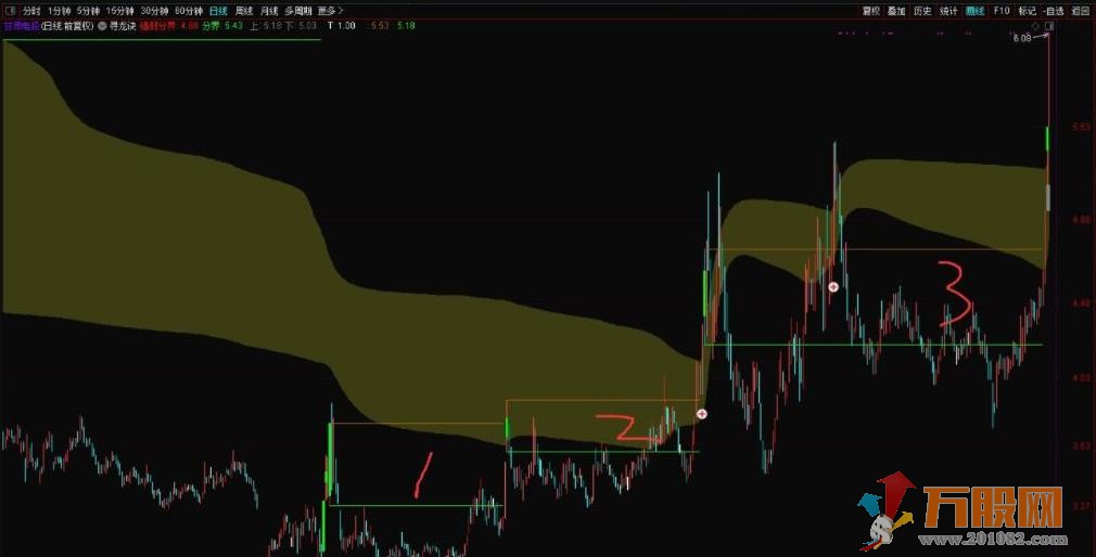 通达信寻龙诀主图指标 用成交量和筹码来看主力运行的轨迹 源码