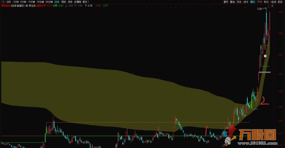 通达信寻龙诀主图指标 用成交量和筹码来看主力运行的轨迹 源码