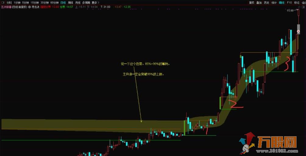 通达信寻龙诀主图指标 用成交量和筹码来看主力运行的轨迹 源码