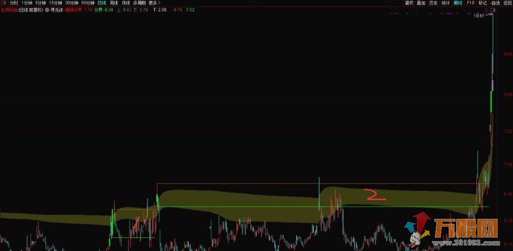 通达信寻龙诀主图指标 用成交量和筹码来看主力运行的轨迹 源码