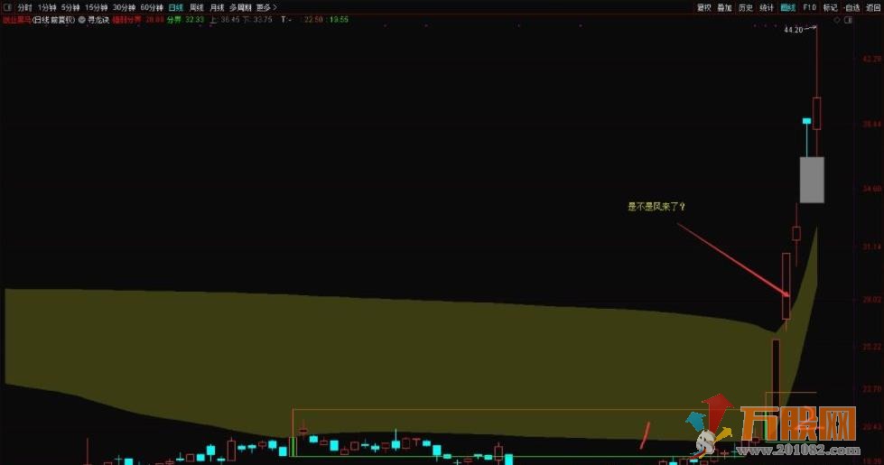 通达信寻龙诀主图指标 用成交量和筹码来看主力运行的轨迹 源码