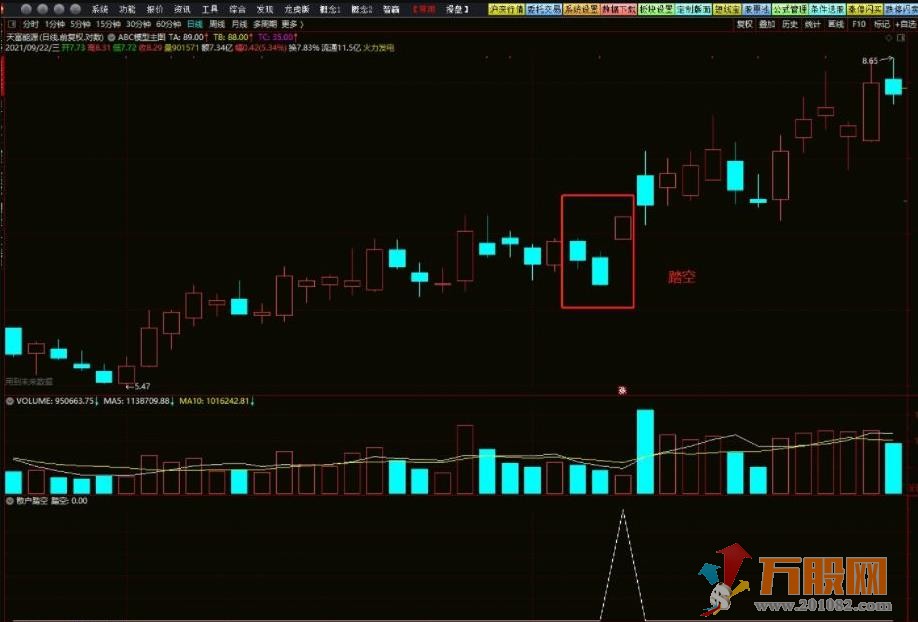 通达信散户踏空副图/选股指标 很简单的指标 源码