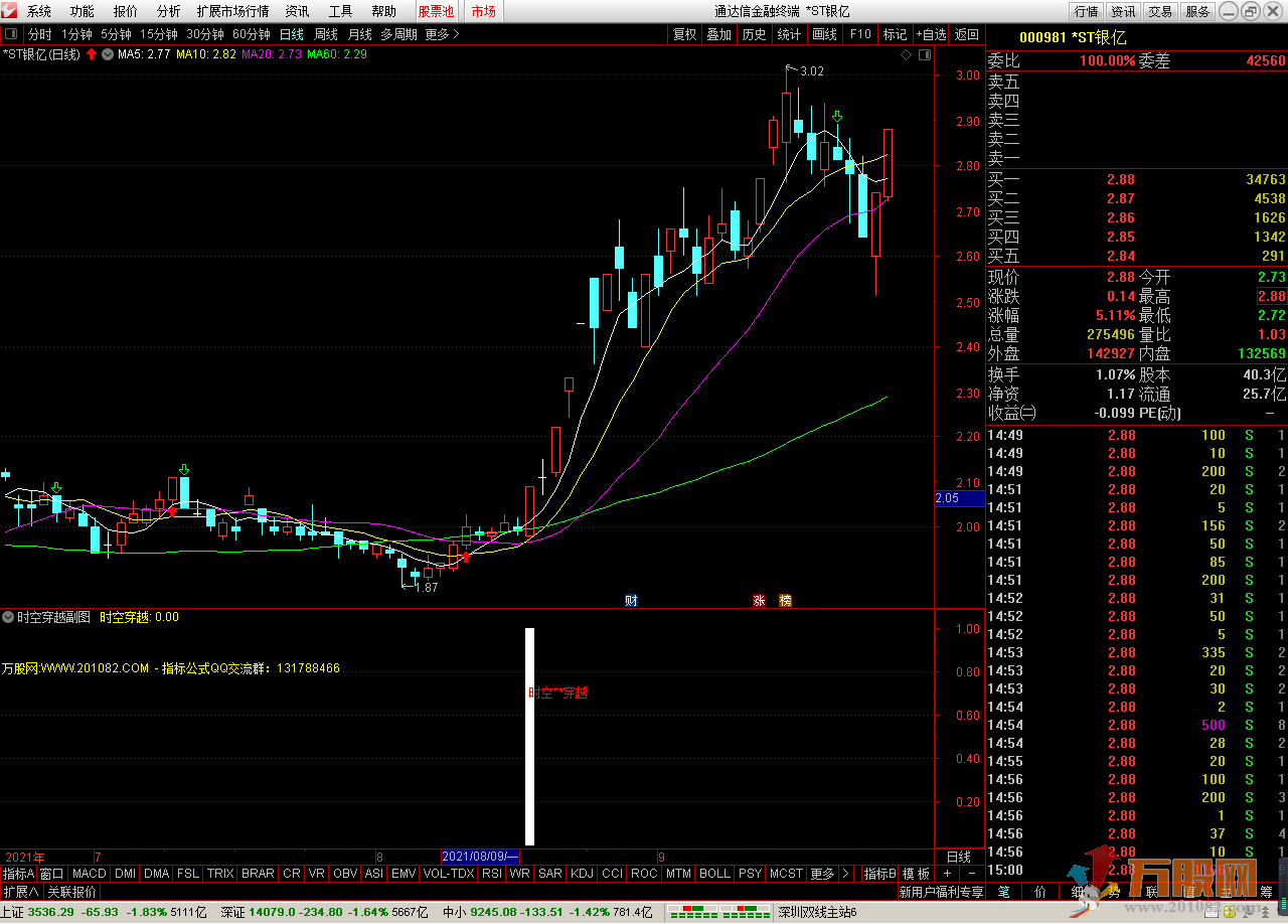 时空穿越 通达信 副图/选股预警 无加密