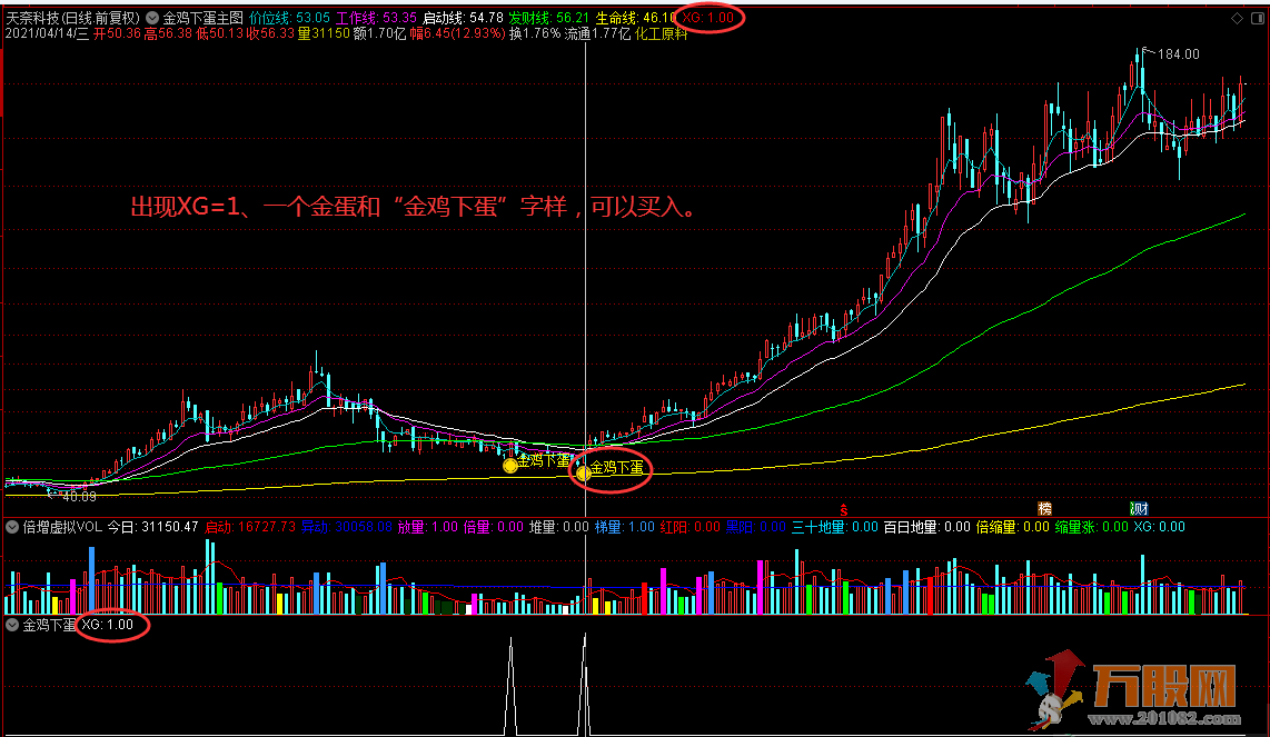 【金鸡下蛋】底部区域V型反转神探 通达信 主图/副图/选股 没有未函数