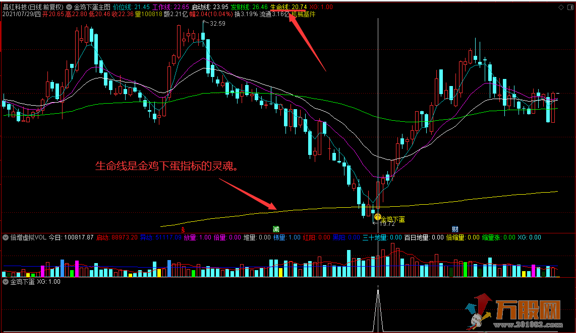 【金鸡下蛋】底部区域V型反转神探 通达信 主图/副图/选股 没有未函数