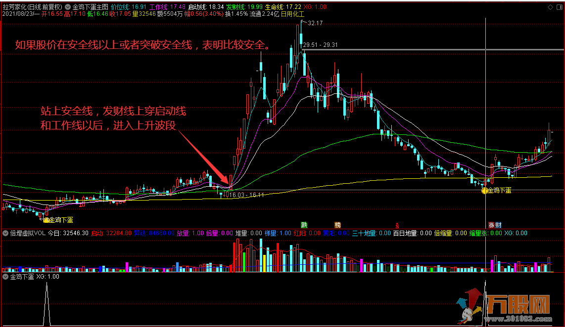 【金鸡下蛋】底部区域V型反转神探 通达信 主图/副图/选股 没有未函数